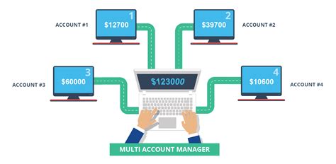 Managed trading accounts. Things To Know About Managed trading accounts. 