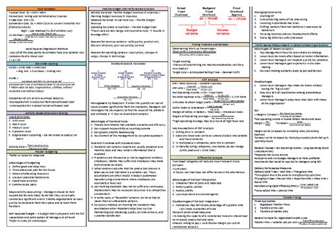 Management Accounting Cheat Sheet Warning TT undefined function 32