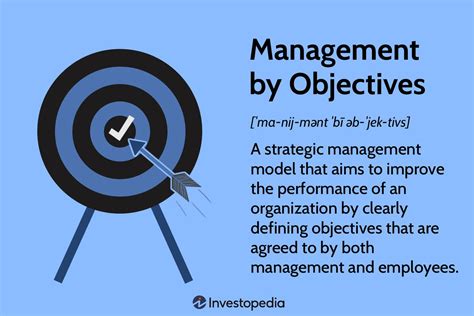 Management By Objectives
