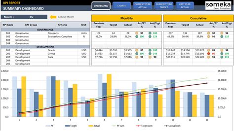 Management KPI Dashboard Excel Template KPI Tracking Tool
