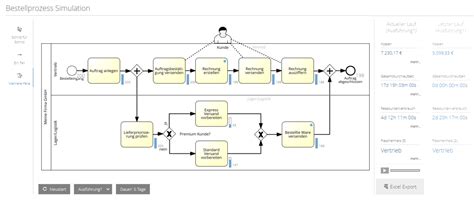 Management Manager A Simulation