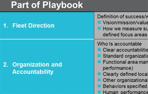 Management Model/Playbook Implementation and Development ScottMadden