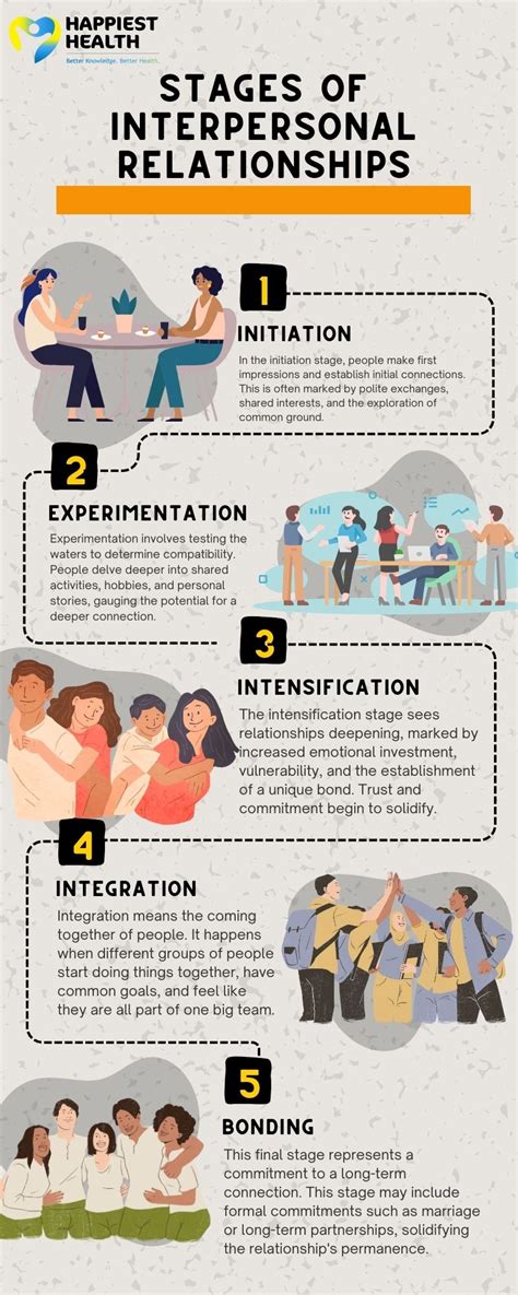 Management Through Interpersonal Relationships