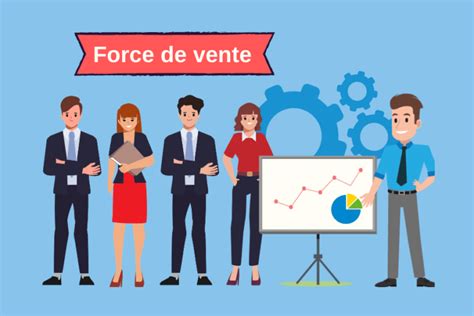 Management de la force de vente