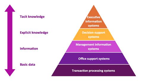 Management information system - Wikipedia