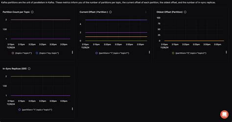 Management metrics enable kafka.  Master Kafka monitoring with our comprehensive...