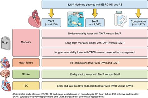 Management of Patients With Aortic Valve Stenosis - PubMed