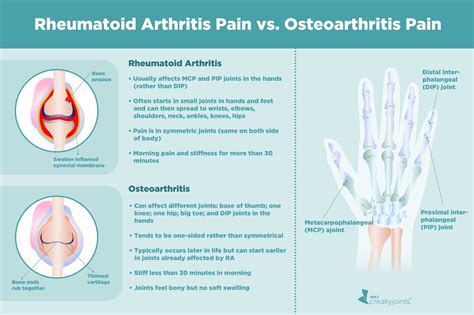 Management of foot health in people with inflammatory arthritis ...