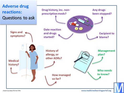 Management of important adverse events associated with