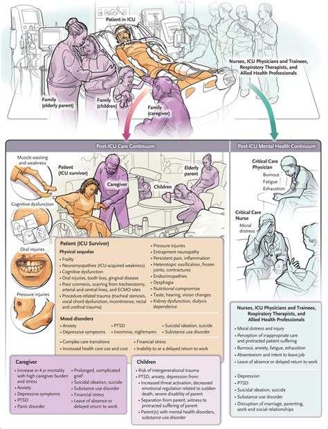 Management of the neurological patient in critical condition …