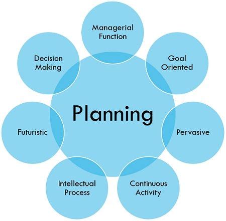 The change management section typically will refer to the change management plan. The fourth section is appendices that can cover glossary, common terms, references, and approvals. The Plan in Action. 