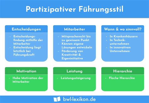 Management und partizipation in der automobilindustrie. - Laboratory manual to accompany electronics technology fundamentals.