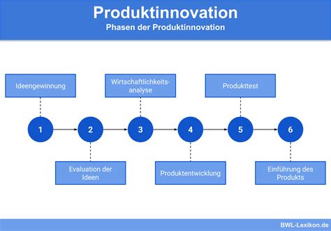Management von produktinnovationen in der ddr. - Studyguide for foundations of software testing by mathur aditya p.