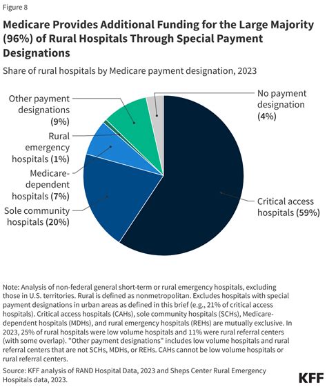 Download Management Issues For Rural Hospitals By Sandra L Weiss