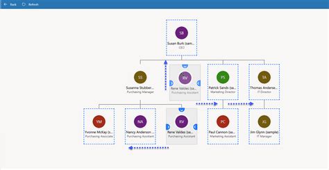 Manager Hierarchy, in Dynamics 365/ CDS - Debajit