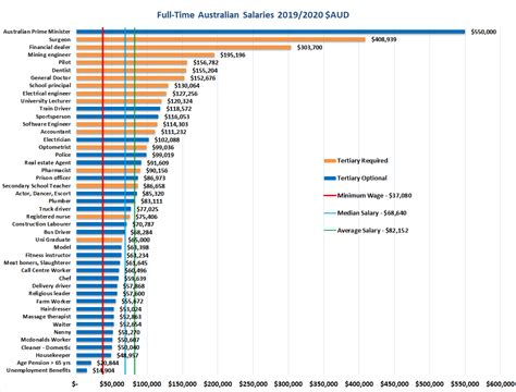 Manager Oohc Jobs (with Salaries) 2024 Indeed.com Australia