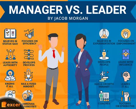 Manager Vs Leader: Understanding The Difference SBO.sg