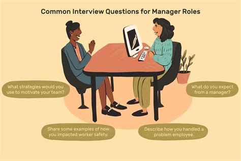 Manager interview