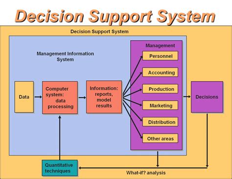 Manageraposs guide to making decisions about information systems. - Desktop publishing mit pagemaker 4.2 für den macintosh..