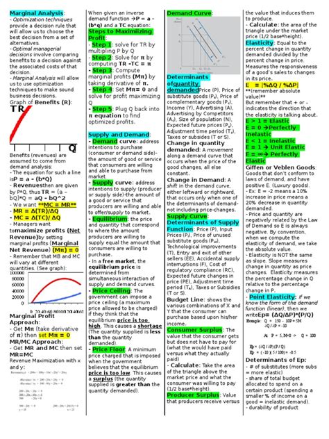 Managerial Economics Cheat Sheet