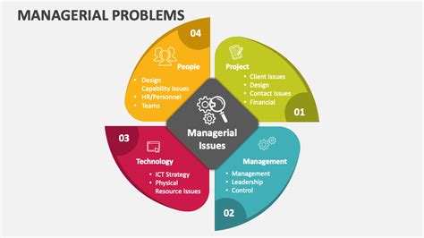 Managerial Problems And Solutions