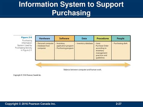 Managers Guide To Purchasing An Information System