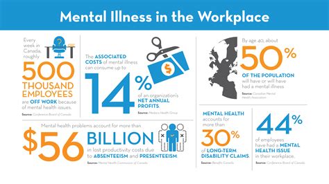 Managers and Mental Health: The Workforce Weigh-In