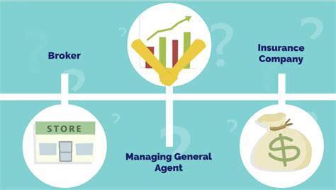 Managing General Agents in Canada MGA Insurance