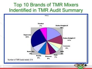 Managing TMR Variation - SlideShare