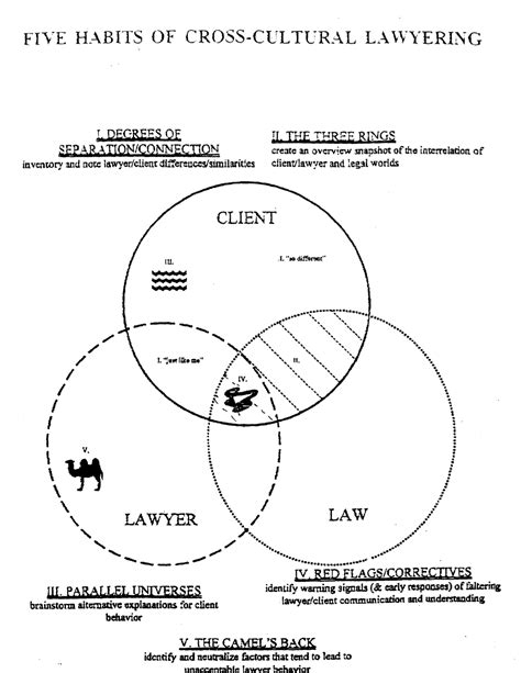 Managing Vicarious Traumatization Five Habits of Cross …