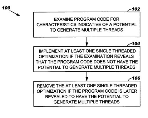 Managing a multithreaded environment IAR