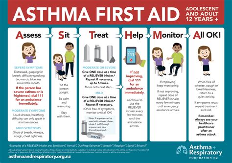 Managing an asthma attack What to do and when to seek help
