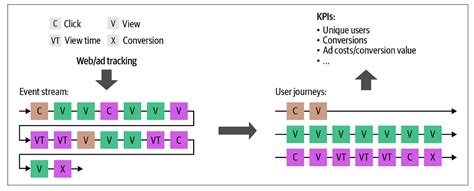 Managing clickstream datasets in the real-world by …