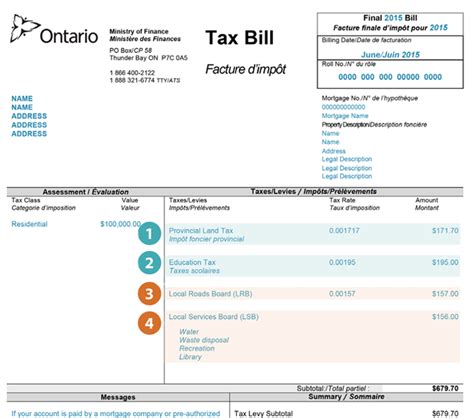 Managing your Service Ontario ONe-Source Account