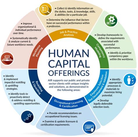 Managing-Human-Capital Übungsmaterialien