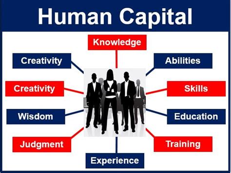 Managing-Human-Capital Exam