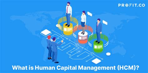 Managing-Human-Capital Online Test