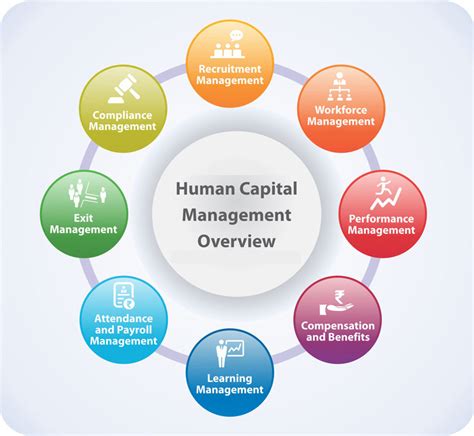Managing-Human-Capital Prüfungsvorbereitung