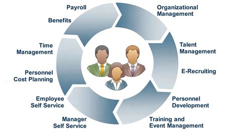 Managing-Human-Capital Schulungsunterlagen