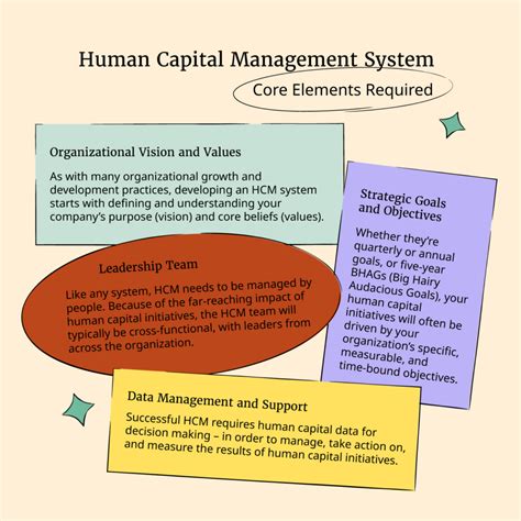 Managing-Human-Capital Testantworten