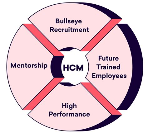 Managing-Human-Capital Trainingsunterlagen