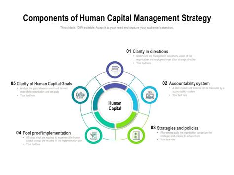 Managing-Human-Capital Zertifizierungsfragen