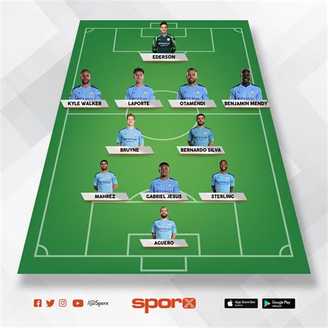 Manchester City Kadro. 