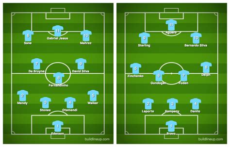 Manchester City can now field 2 separate teams and both can challenge