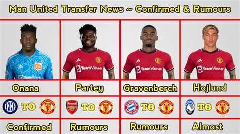 Manchester United Transfer News Confirmed