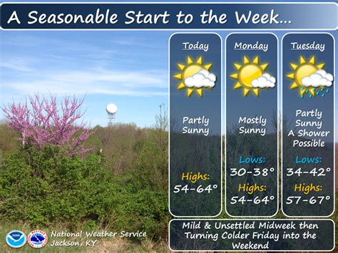 Manchester ky weather. Get the monthly weather forecast for Manchester, KY, including daily high/low, historical averages, to help you plan ahead. 