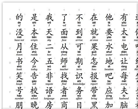 Mandarin Pinyin Characters