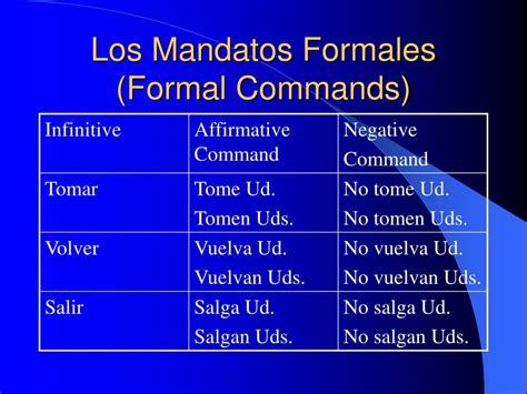 Mandato formal. rules for forming a mandato formal w/ regular verbs UD FORM. 1. Forma de yo. 2.Quite la "o". 3.Añada la terminación infinitiva opuesta. (AR=e) (ER=a) Go verbs rules UD FORM. still go into the yo form but that form will contain a "g" b/c it is a go form, then add opposite ending (AR=e) (ER=a) When conjugating and there is a boot verb. 
