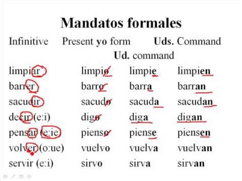 Los mandatos (commands) are used to give instructions or orders. As you probably already know, in Spanish, there is the formal register and the informal register. Therefore, there …. 