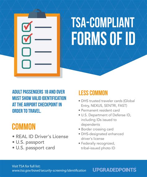 Mandatory passenger details form.  The TSA Identification Requirements page outlines acceptabl...
